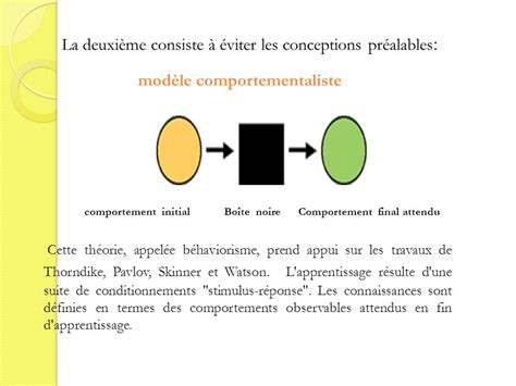 Le Socio Constructivisme Ppt Video Online T L Charger