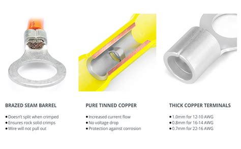 All About Electrical Connectors: Types, Uses, and Benefits – Wirefyshop