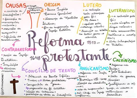 REFORMA PROTESTANTE Study School Faith