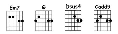 Wonderwall Chords | Decibel Score | Guitar Tab and Chords