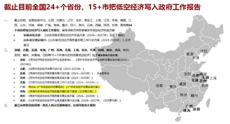 截止目前全国24个省份，15市把低空经济写入政府工作报告 文八股调研