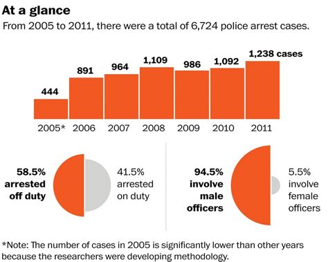 Corruption Police Accountability And Corruption