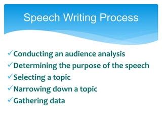 Principle Of Speech Writing Ppt