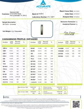 Mg Thca D Vape Pen Blue Dream Hybrid Ml