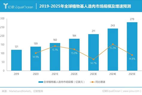 年轻人爱上植物基谁会是中国的Oatly FoodTalks全球食品资讯