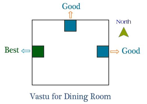 Vastu Tips For Home The Ultimate Guide