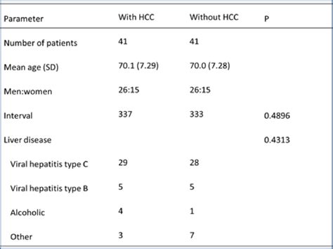 Table 1 From Presence Of A Hypovascular Hepatic Nodule Showing