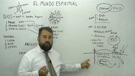 El Mundo Espiritual Youtube