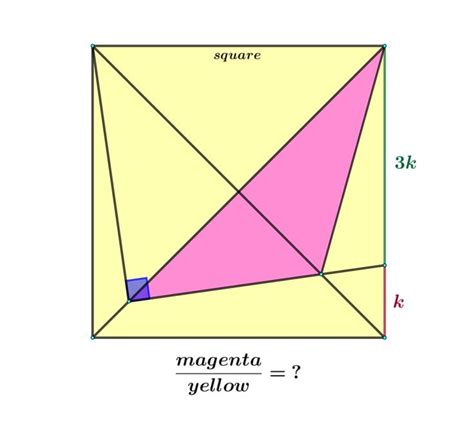 The Diagram Shows How To Draw An Object In Three Different Colors