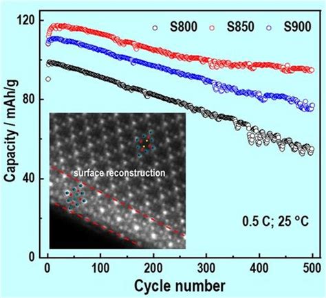 Agt Confinement Fluorescence Effect Of An Aggregation