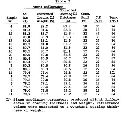 Gallery of 7 info nitric acid viscosity table printable pdf docx zip ...