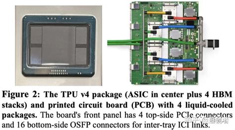 谷歌最强ai超算碾压英伟达a100！tpu V4性能提升10倍，细节首次公开 知乎