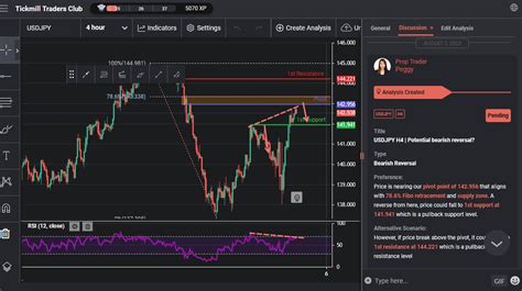 Usdjpy H4 Potential Bearish Reversal Tickmill