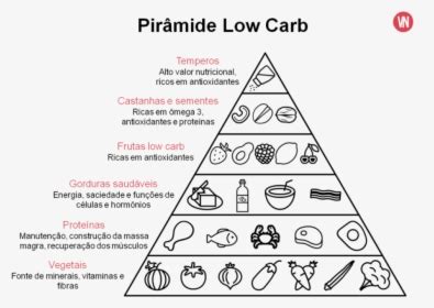 Tabela De Carboidrato Das Frutas - Low Carb Tabela De Carboidratos Das Frutas, HD Png Download ...