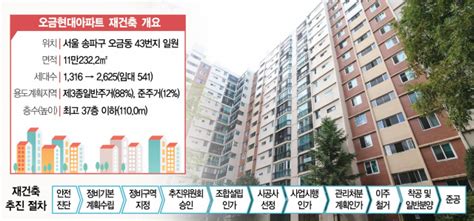 공공기획 재건축 1호 오금현대오세훈표 스피드 공급 속도내나 서울경제