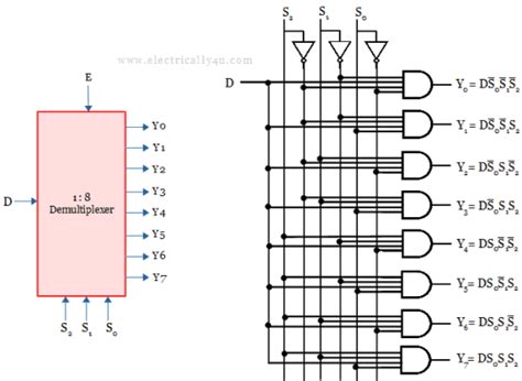 1 To 2 Demultiplexer Circuit Diagram And Truth Table