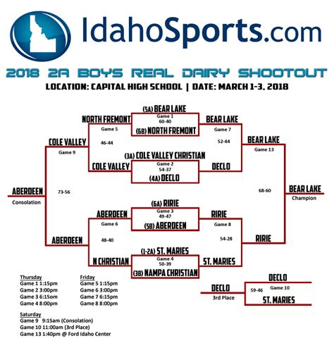 Idaho High School Basketball Rankings 2024 - Joyan Malvina