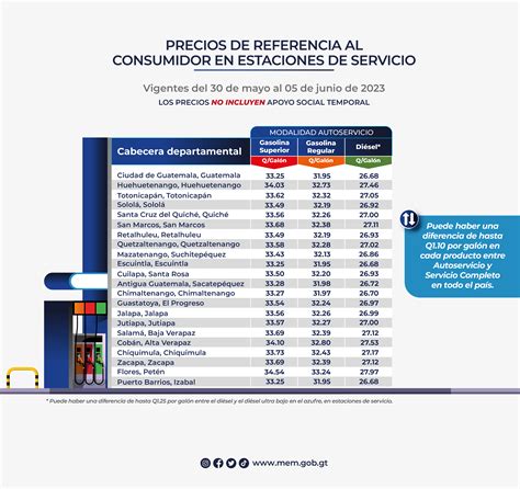 Precios De Referencia Al Consumidor De Gasolinas Y Di Sel En Estaciones