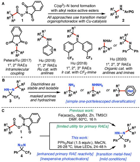 A Previously Reported Methods For The Amination Of Redox Active