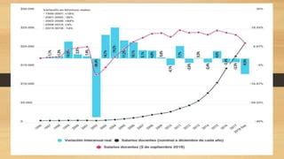 El Financiamiento De La Educaci N Pptx