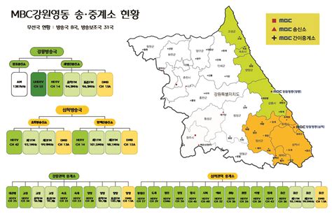 방송권역 Mbc 강원영동