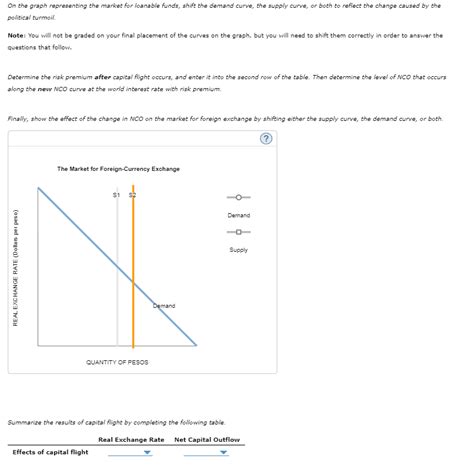 The Following Graph Depicts The Market For Loanable Chegg