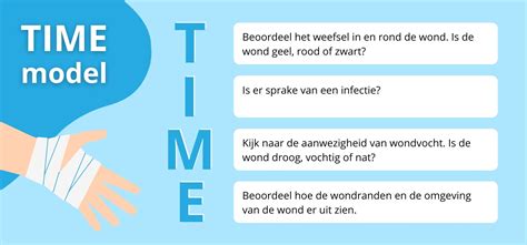 Complexe Wonden Beoordelen Met Het TIME Model Merkala Nl