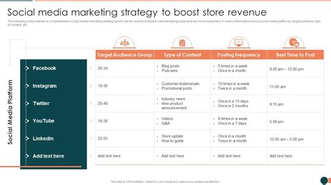 Developing Retail Marketing Strategies To Increase Revenue Social Media