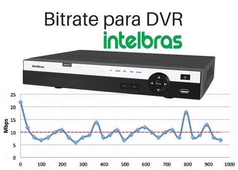 Bitrate para DVR Intelbrás Entenda como configurar fácil de entender