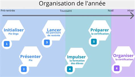 Le numérique éducatif DRANE Aix Marseille CRCN PIX