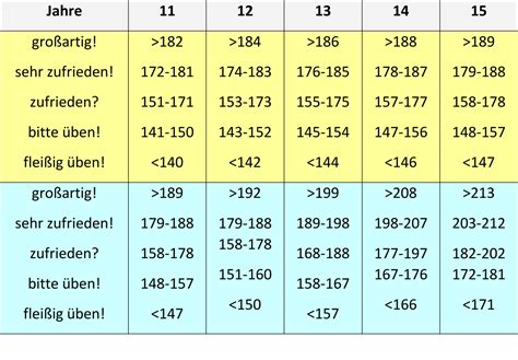 Standweitsprung Schwimmlexikon Das Lexikon Des Schwimmsports