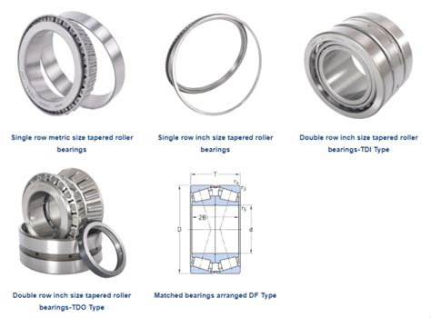 Tapered Roller Bearing Application