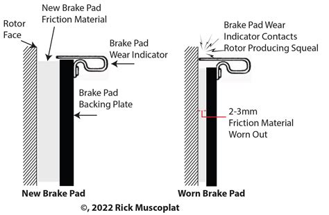 Brake pad wear indicator — Brake pad squealer — Ricks Free Auto Repair ...