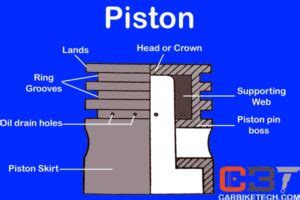 Piston: Design, Functions, Materials, And Qualities - CarBikeTech