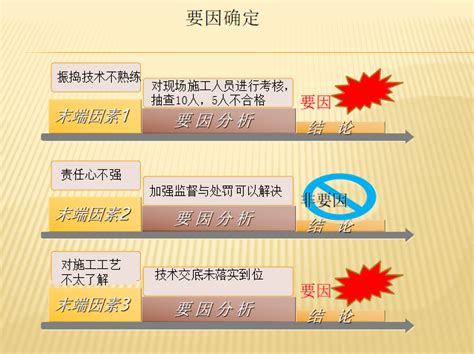 Qc 铁路双线特大桥主桥墩身外观质量控制 路桥qc成果 筑龙路桥市政论坛