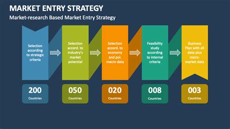 Market Entry Strategy PowerPoint And Google Slides Template PPT Slides