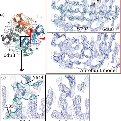 Pdf Current Approaches For Automated Model Building Into Cryo Em Maps