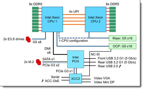 Lenovo Thinksystem Sd530 V3 Server Product Guide Lenovo Press