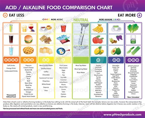 Urut Massage for Women: Alkaline Foods