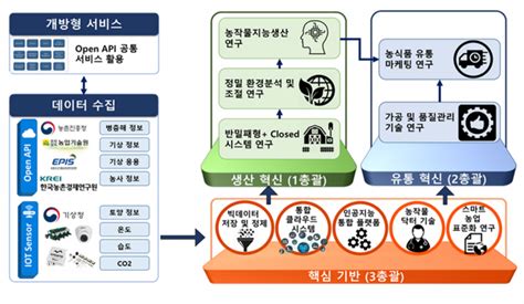 순천대 지능형 스마트농업 ‘그랜드 Ict연구센터 지원사업 최종 선정 뉴스웨이