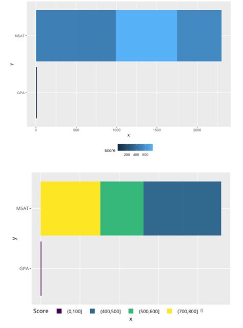 Python Matplotlib Change Legend Position Design Talk