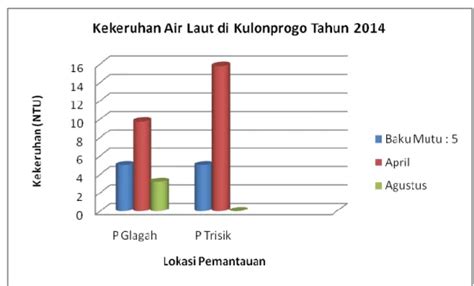 Parameter Fisika Indeks Standar Pencemar Udara Ispu Tiap Parameter