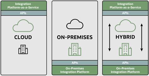 ERP Implementation: Plan, Steps and Complete Guide 2024