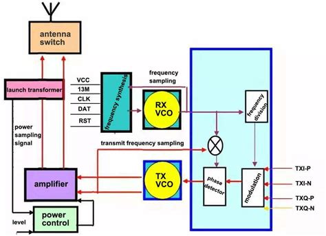 What is an RF Circuit and How Does it Work? | Reversepcb