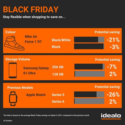 Black Friday 2022 Tips To Help You Find The Real Deals