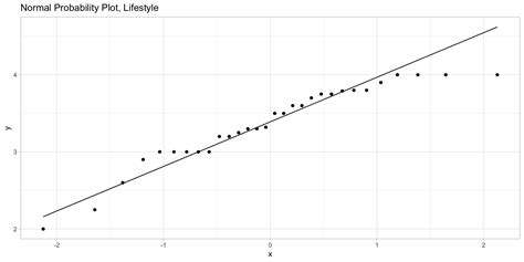 Mth Mathematical Statistics Two Sample Inference Bootstrap