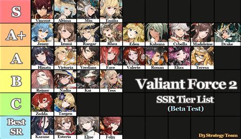 Valiant Force 2 อปเดต Tier List ลาสดของตวละคร ป 2023