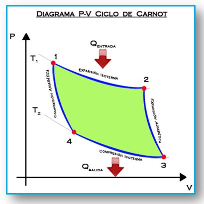 Ciclo De Carnot - professor biriba: Aula - O ciclo de Carnot.