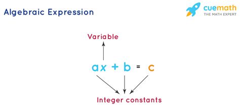 Algebra What Is Algebra Basics Definition Examples