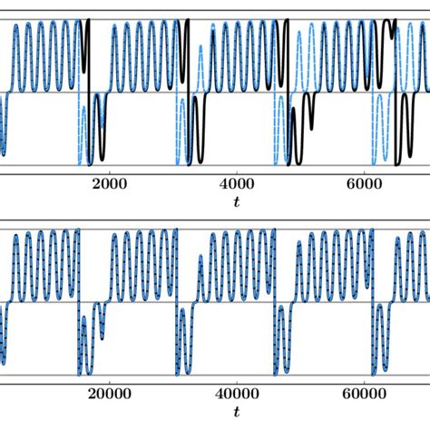 Quasi Periodic Slowly Varying Parameter The Absolute Value Of Phase